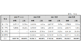 怀宁专业要账公司